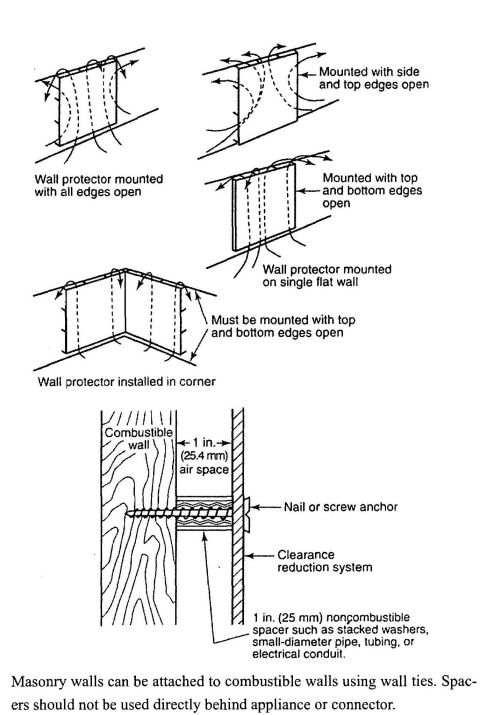 FIGURE 5-5 WALL PROTECTION REDUCTION SYSTEM.[NFPA 54: FIGURE 10.3.2.2(2)]