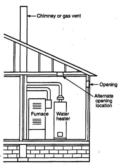 FIGURE 5-11 ALL COMBUSTION AIR FROM OUTDOORS THROUGH SINGLE COMBUSTION AIR OPENING. [NFPA 54: FIGURE A.9.3.3.2]
