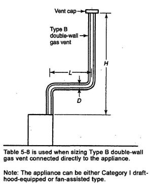 FIGURE G.1(a) TYPE B DOUBLE-WALL VENT SYSTEM SERVING A SINGLE APPLIANCE WITH A TYPE B DOUBLE-WALL VENT.