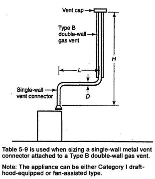 FIGURE G.1(b) TYPE B DOUBLE-WALL VENT SYSTEM SERVING A SINGLE APPLIANCE WITH A SINGLE-WALL METAL VENT CONNECTOR.