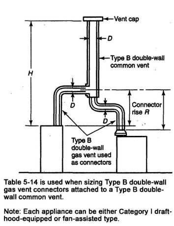 FIGURE G.1(f) VENT SYSTEM SERVING TWO OR MORE APPLIANCES WITH TYPE B DOUBLE-WALL VENT AND TYPE B DOUBLE-WALL VENT CONNECTORS