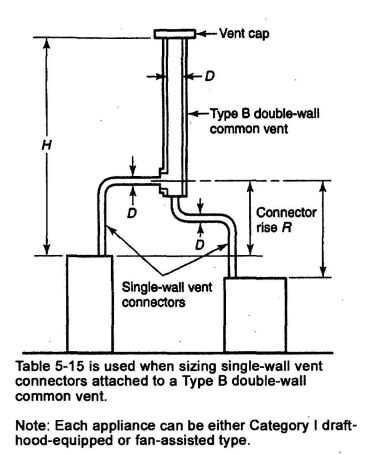 FIGURE G.1(g) VENT SYSTEM SERVING TWO OR MORE APPLIANCES WITH TYPE B DOUBLE-WALL VENT AND SINGLE-WALL METAL VENT CONNECTORS.
