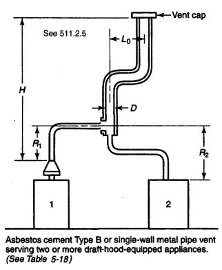 FIGURE G.1(j) ASBESTOS CEMENT TYPE B OR SINGLE-WALL METAL VENT SYSTEM SERVING TWO OR MORE DRAFT-HOOD-EQUIPPED APPLIANCES.