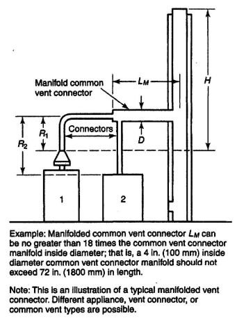 FIGURE G.1(k) USE OF MANIFOLDED COMMON VENT CONNECTOR.