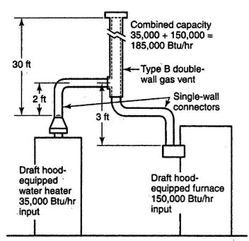 FIGURE G.2.1 COMMON VENTING TWO DRAFT HOOD-EQUIPPED APPLIANCES – EXAMPLE 4