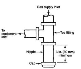 FIGURE 12-1 METHOD OF INSTALLING A TEE FITTING SEDIMENT TRAP.